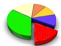 Statistiche Internet: il 2010 in cifre