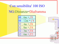 Flash: numero guida